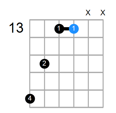 G#addb9 Chord